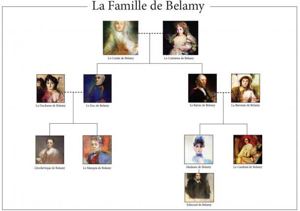 Stammabum der fiktiven Familie Belamy