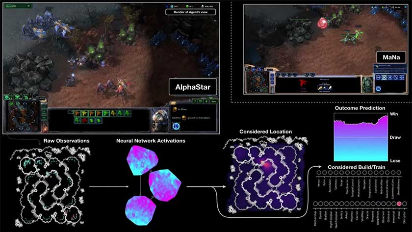 Starcraft 2 Pros Vs Deepminds AlphaStar – KI Gewinnt Gegen Menschheit